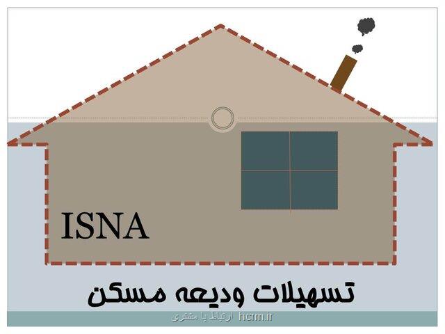 اولویت وام اجاره با کسانی است که قبلا استفاده نکرده اند اولویت وام اجاره با کسانی است که قبلا استفاده نکرده اند