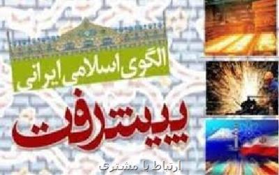 مؤلفه های نظام اقتصادی الگوی اسلامی ایرانی پیشرفت مؤلفه های نظام اقتصادی الگوی اسلامی ایرانی پیشرفت