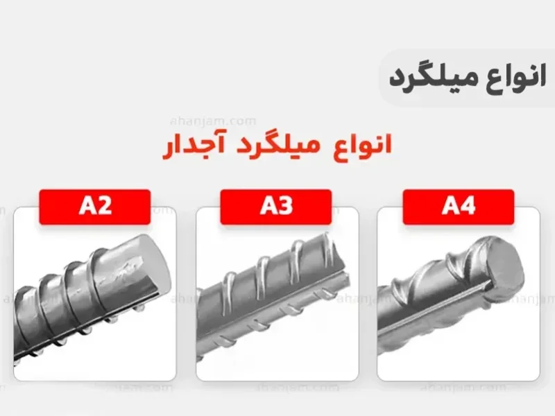 معرفی انواع میلگرد