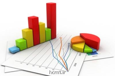 تورم تولیدكننده بخش خدمات 6 درصد افزایش یافت
